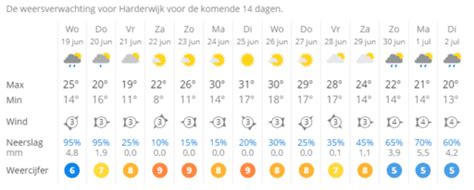 weer remouchamps 14 dagen|14